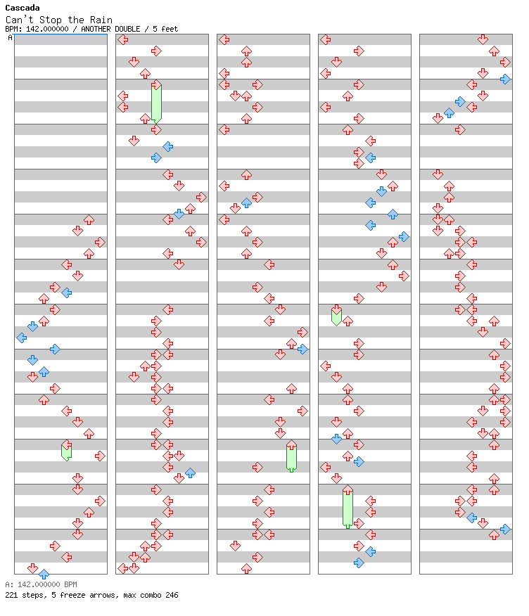 Can’t Stop the Rain / 8 / ANOTHER