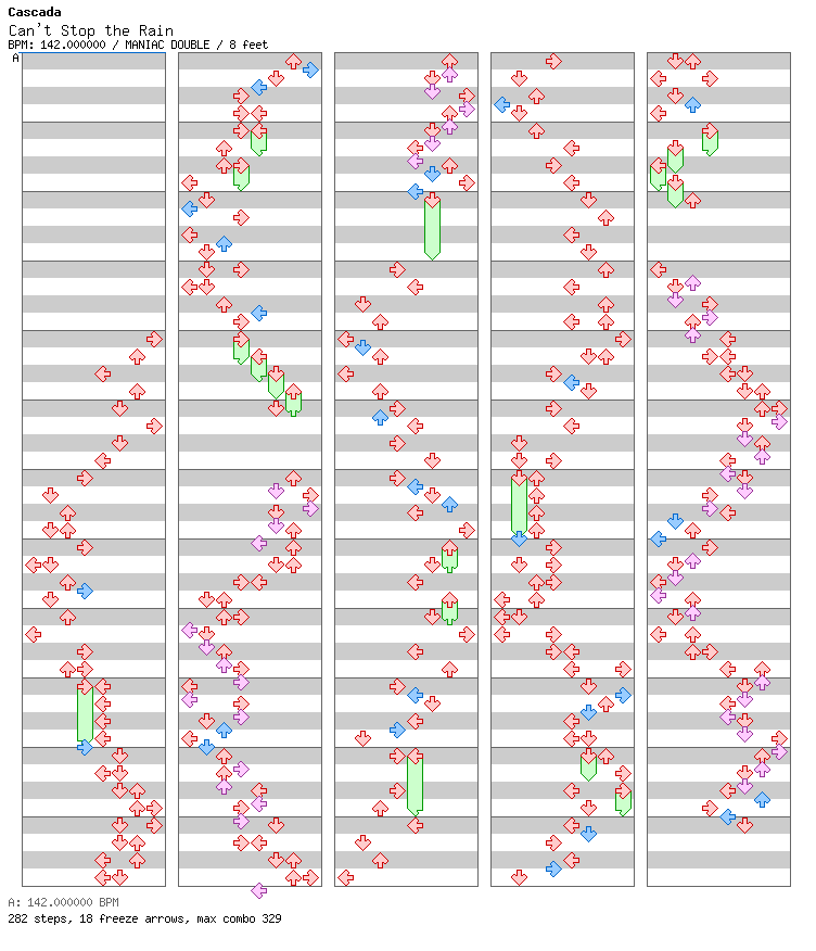 Can’t Stop the Rain / 8 / MANIAC