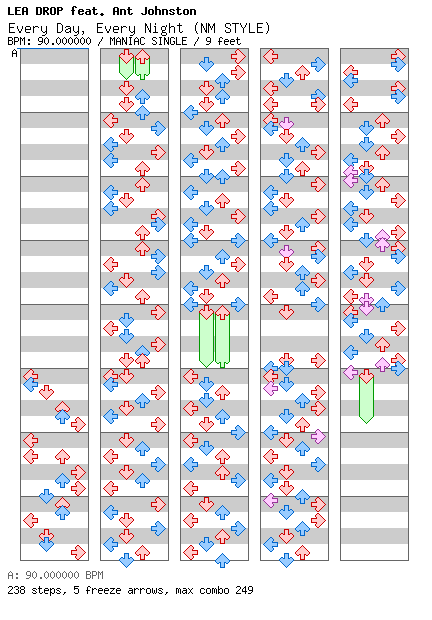 Every Day, Every Night(NM STYLE) / 4 / MANIAC