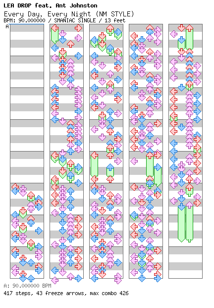 Every Day, Every Night(NM STYLE) / 4 / SMANIAC