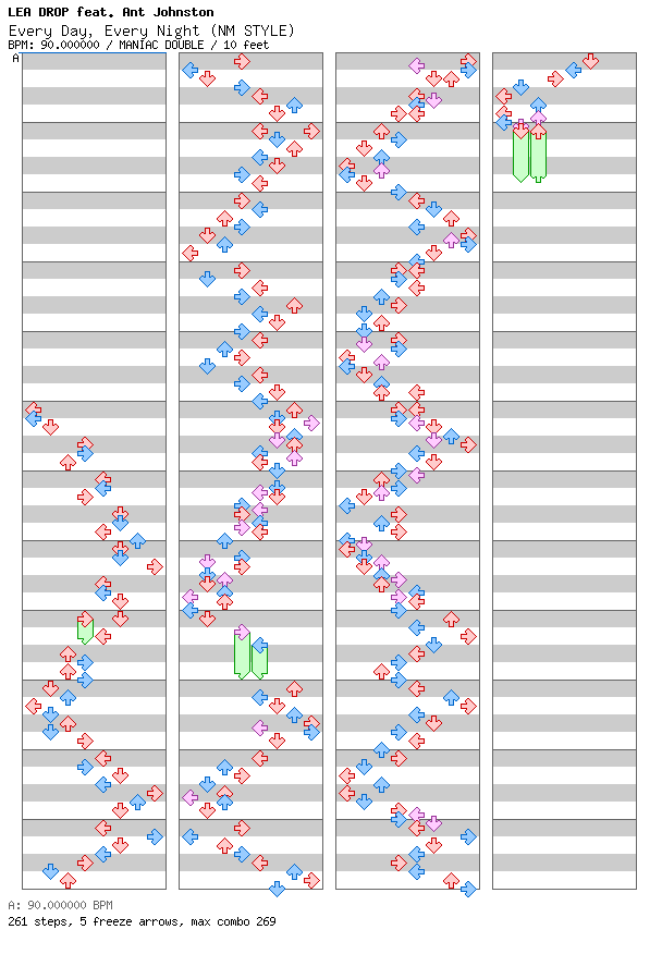 Every Day, Every Night(NM STYLE) / 8 / MANIAC