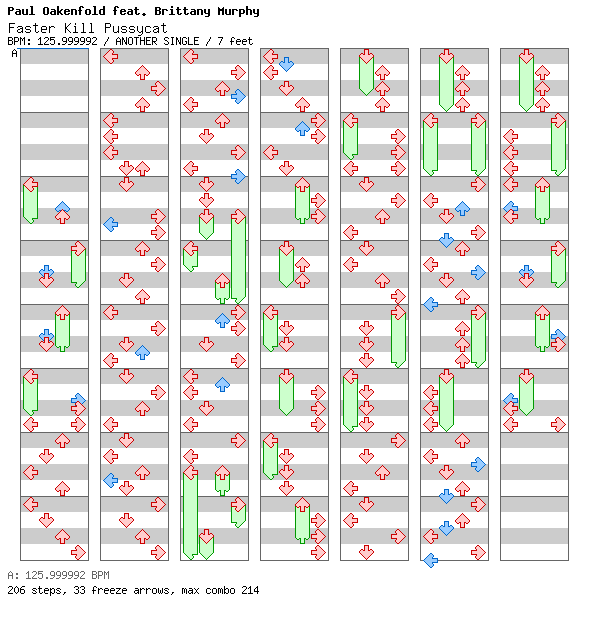 Faster Kill Pussycat / 4 / ANOTHER