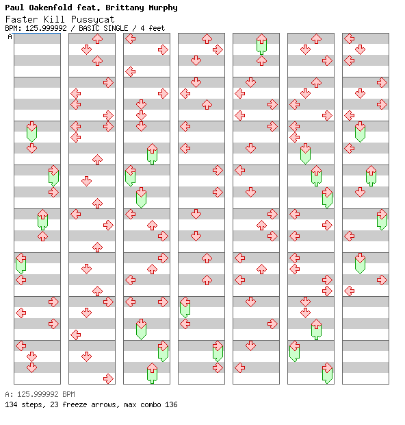 Faster Kill Pussycat / 4 / BASIC