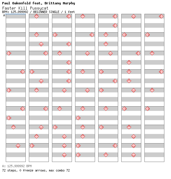 Faster Kill Pussycat / 4 / BEGINNER