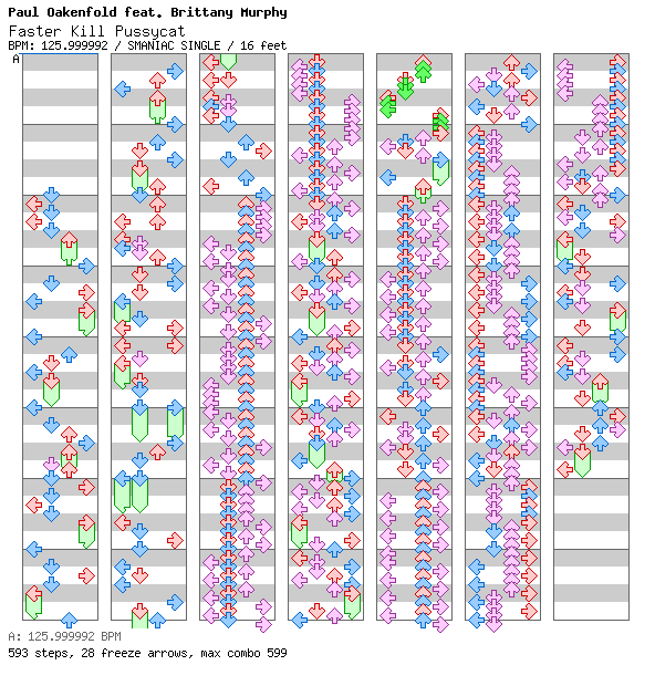 Faster Kill Pussycat / 4 / SMANIAC