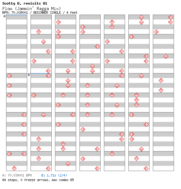 Flow (Jammin' Ragga Mix) / 4 / BEGINNER