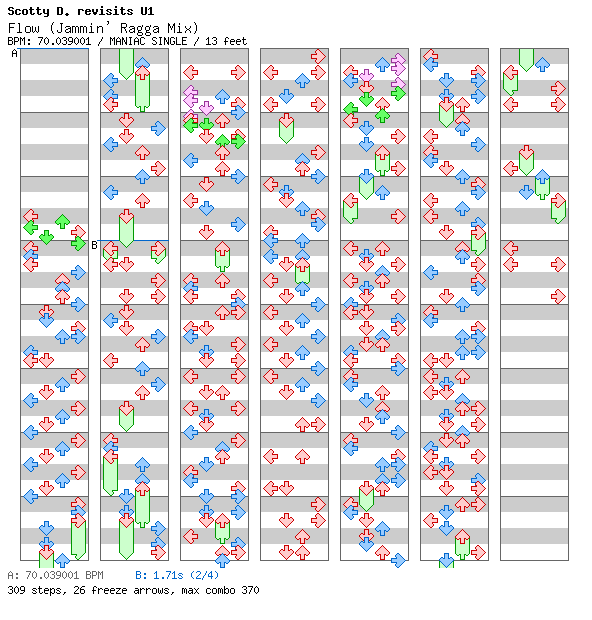 Flow (Jammin' Ragga Mix) / 4 / MANIAC
