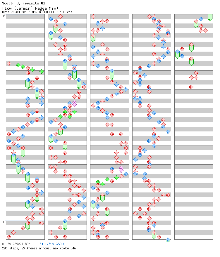 Flow (Jammin' Ragga Mix) / 8 / MANIAC