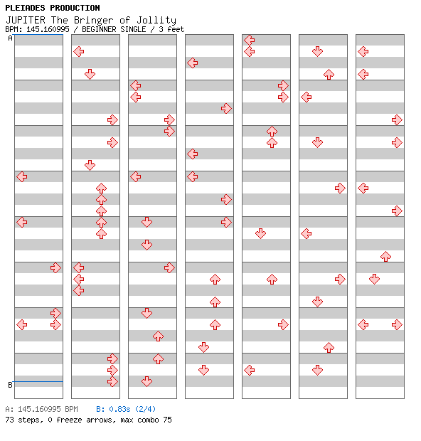 JUPITER The Bringer of Jollity / 4 / BEGINNER