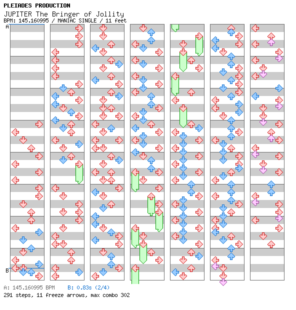 JUPITER The Bringer of Jollity / 4 / MANIAC
