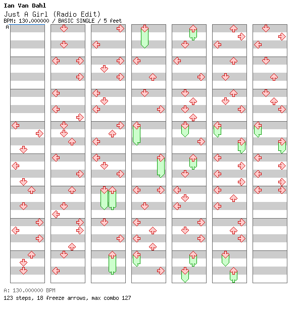 Just A Girl (Radio Edit) / 4 / BASIC