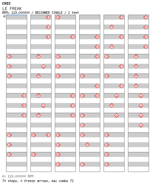 LE FREAK / 4 / BEGINNER