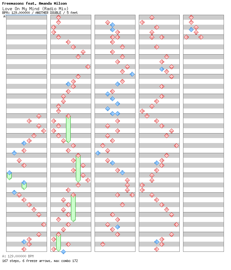 Love On My Mind (Radio Mix) / 8 / ANOTHER