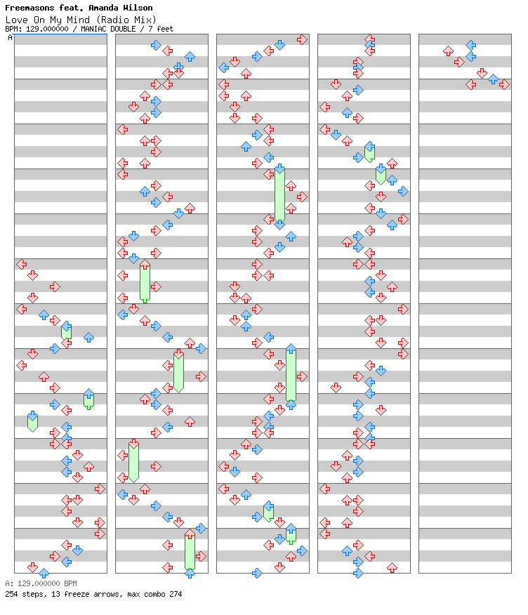 Love On My Mind (Radio Mix) / 8 / MANIAC