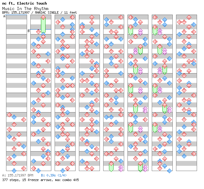 Music In The Rhythm / 4 / MANIAC