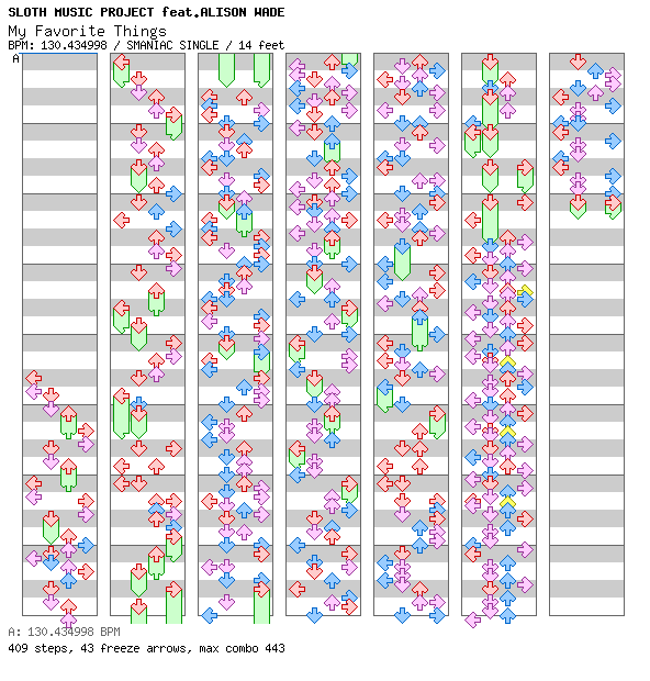 My Favorite Things / 4 / SMANIAC