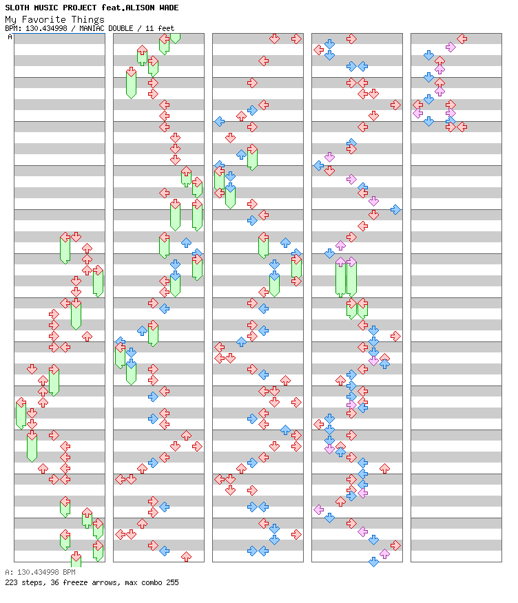 My Favorite Things / 8 / MANIAC