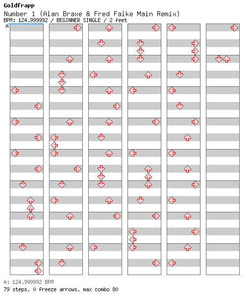 Number 1 (Alan Braxe & Fred Falke Main Remix) / 4 / BEGINNER