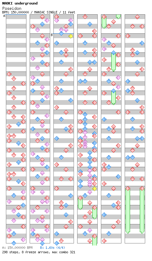 Poseidon / 4 / MANIAC