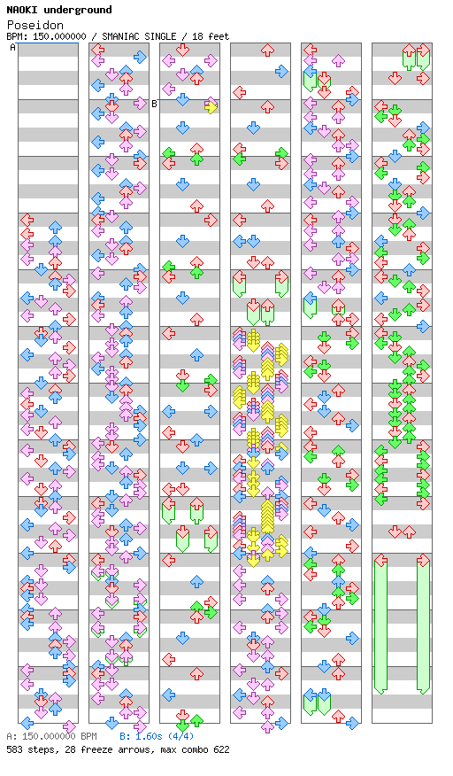 Poseidon / 4 / SMANIAC