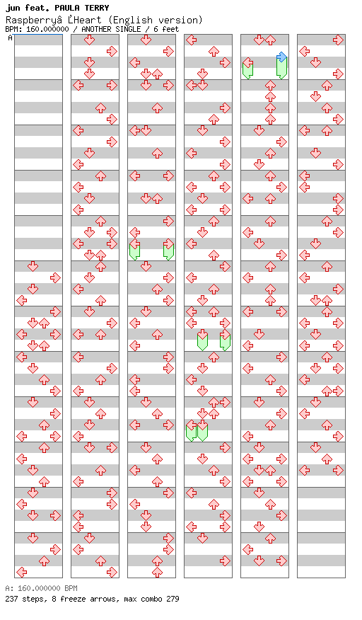 Raspberry Heart (English version) / 4 / ANOTHER