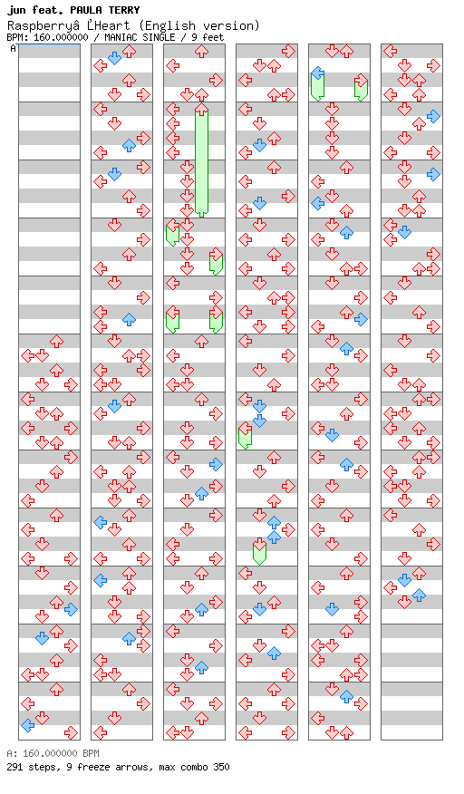 Raspberry Heart (English version) / 4 / MANIAC