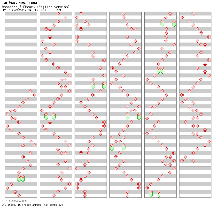 Raspberry Heart (English version) / 8 / ANOTHER