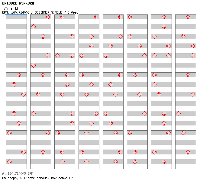 stealth / 4 / BEGINNER