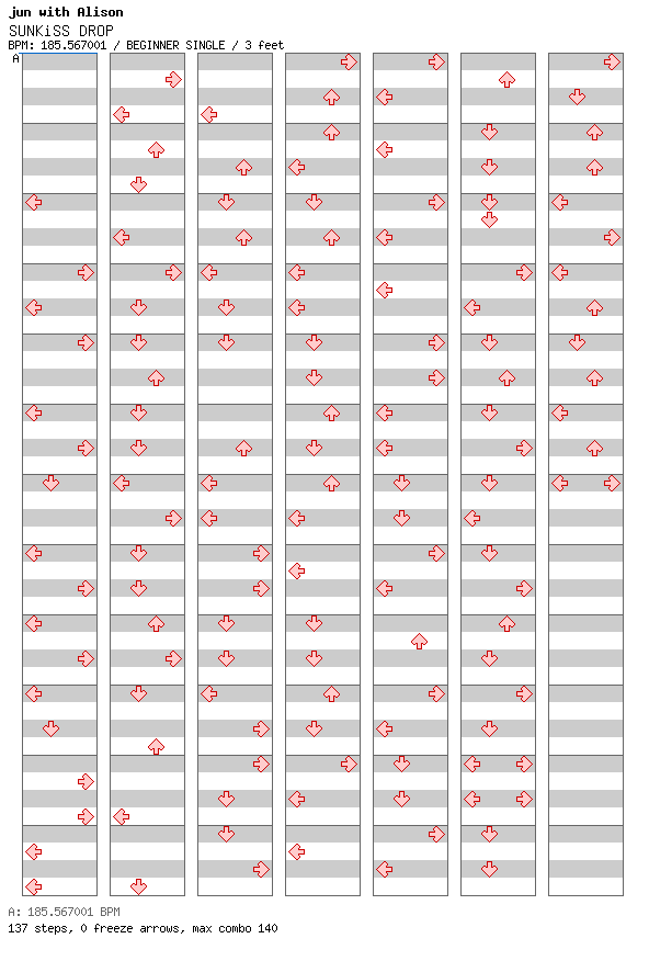 SUNKiSS DROP~jun Side~ / 4 / BEGINNER