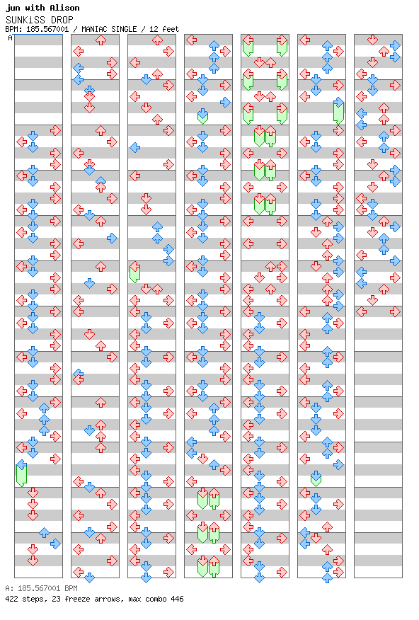 SUNKiSS DROP~jun Side~ / 4 / MANIAC