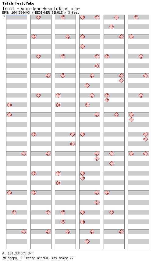 Trust -DanceDanceRevolution mix- / 4 / BEGINNER