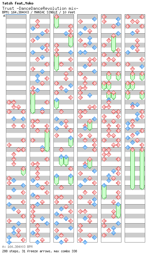 Trust -DanceDanceRevolution mix- / 4 / MANIAC