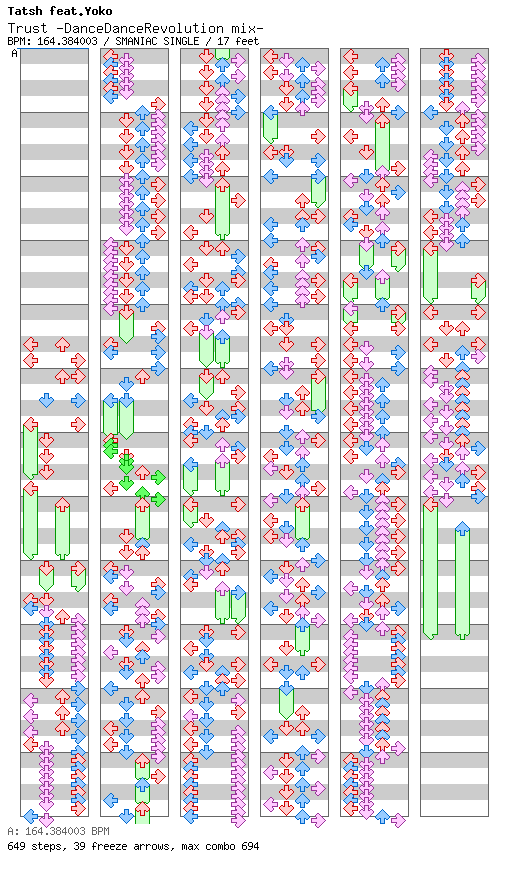 Trust -DanceDanceRevolution mix- / 4 / SMANIAC