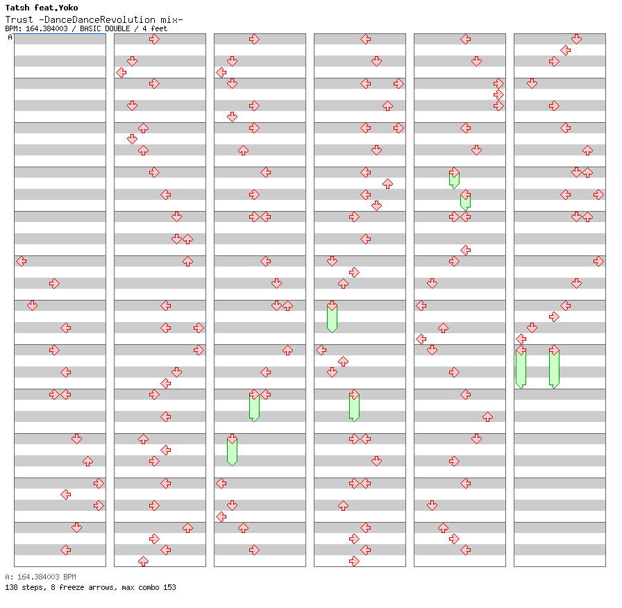 Trust -DanceDanceRevolution mix- / 8 / BASIC