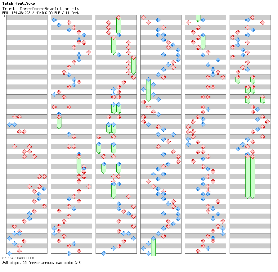 Trust -DanceDanceRevolution mix- / 8 / MANIAC