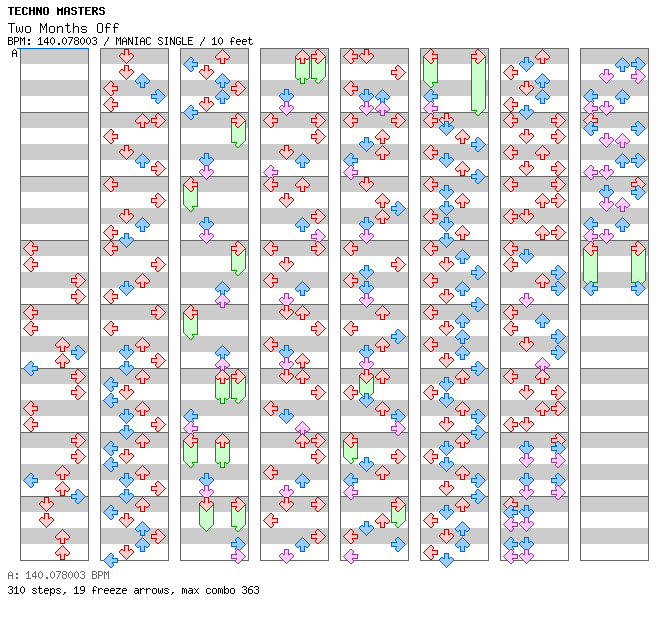 Two Months Off / 4 / MANIAC
