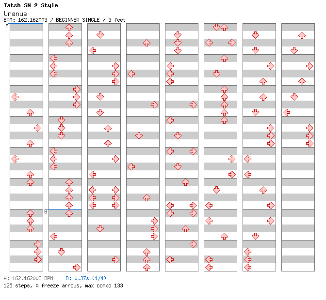 Uranus / 4 / BEGINNER
