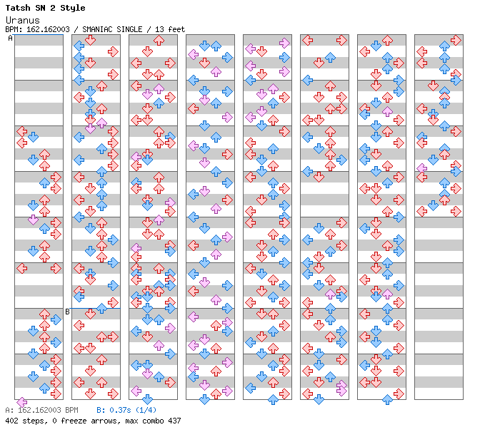 Uranus / 4 / SMANIAC
