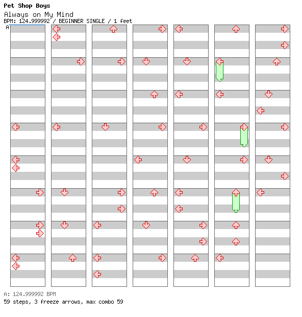 Always on My Mind / 4 / BEGINNER