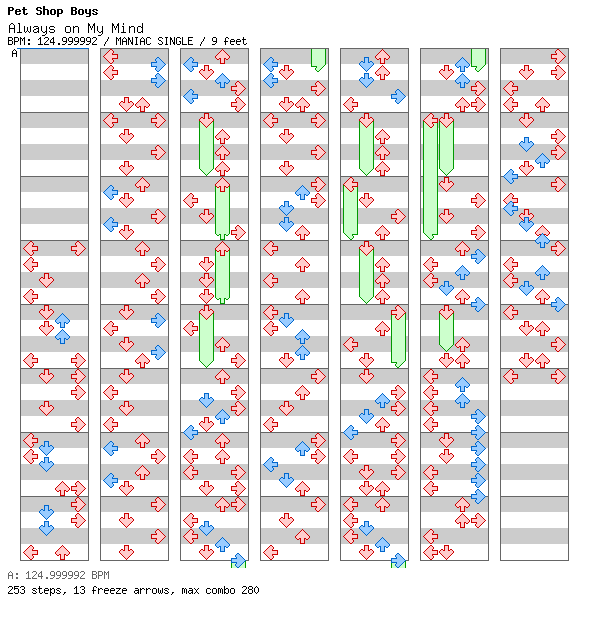 Always on My Mind / 4 / MANIAC