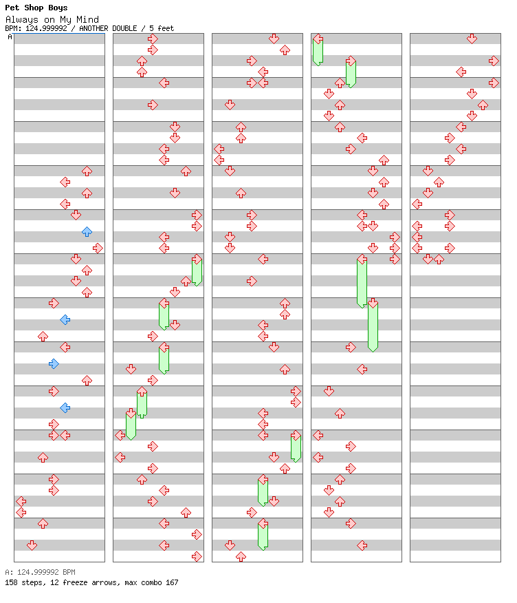 Always on My Mind / 8 / ANOTHER