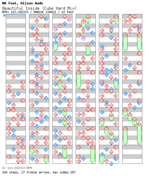 Beautiful Inside (Cube Hard Mix) / 4 / MANIAC