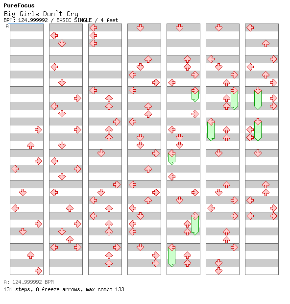 Big Girls Don_t Cry / 4 / BASIC