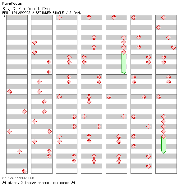 Big Girls Don_t Cry / 4 / BEGINNER