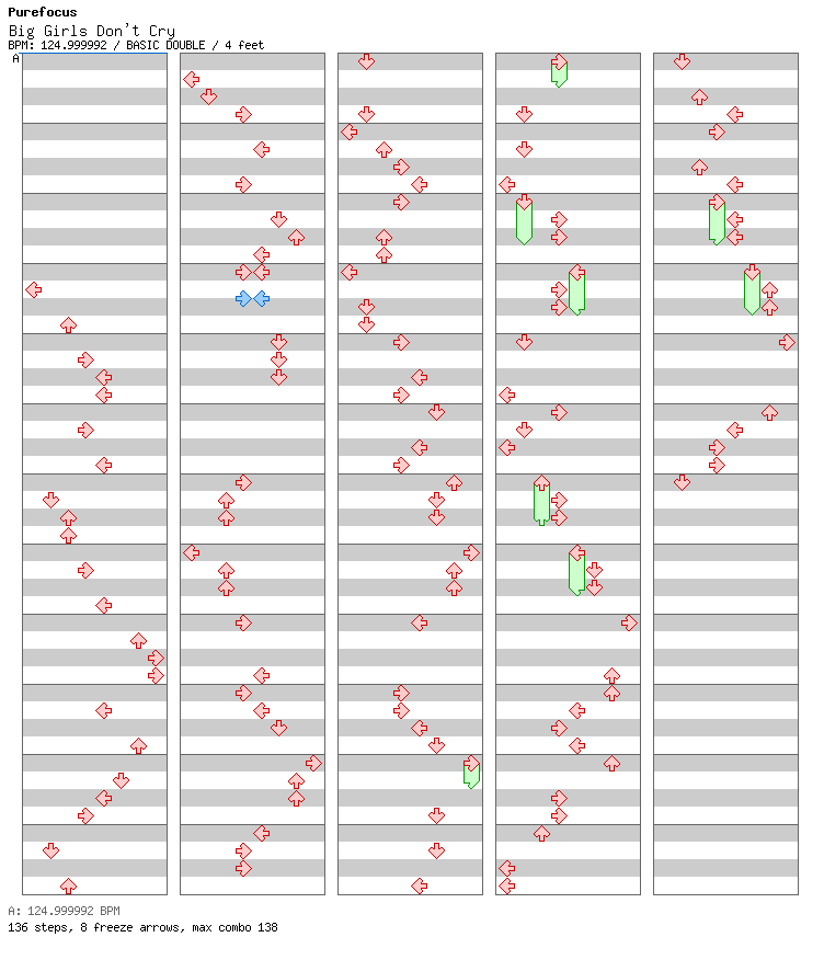 Big Girls Don_t Cry / 8 / BASIC