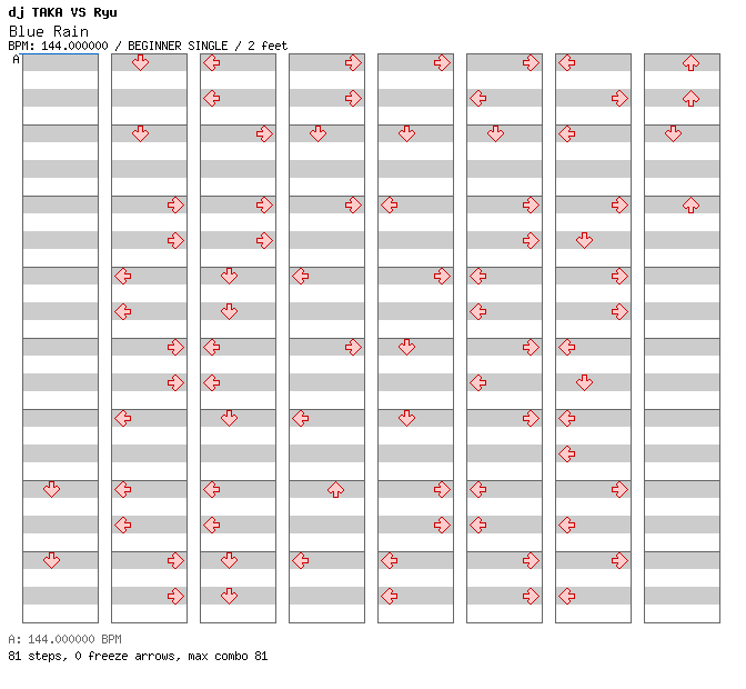 Blue Rain / 4 / BEGINNER