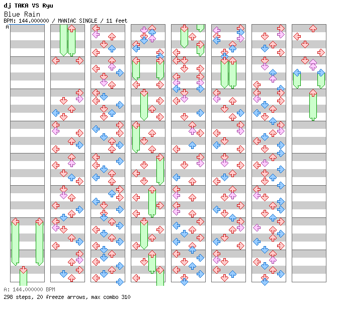 Blue Rain / 4 / MANIAC