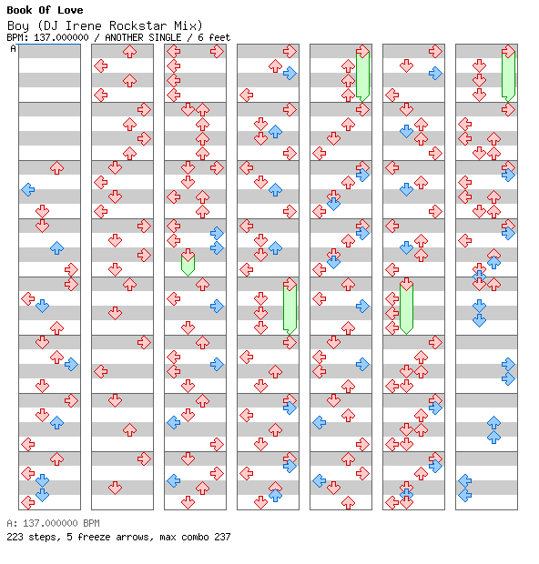 Boy (DJ Irene Rockstar Mix) / 4 / ANOTHER