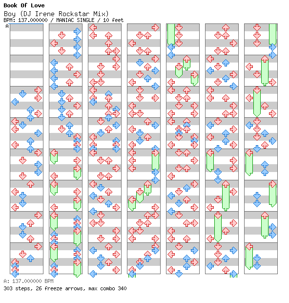 Boy (DJ Irene Rockstar Mix) / 4 / MANIAC