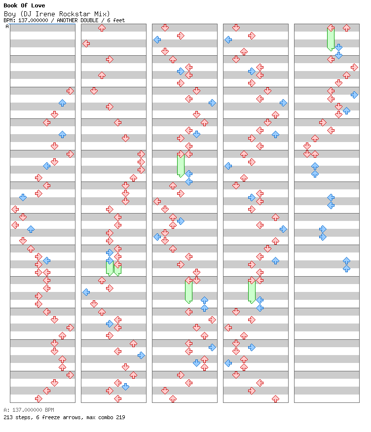 Boy (DJ Irene Rockstar Mix) / 8 / ANOTHER